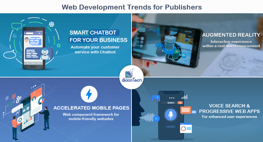 Web Development Trends for Publishers
